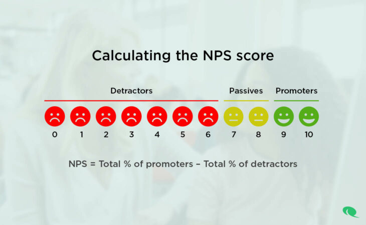 Getting started with the NPS question – a complete guide
